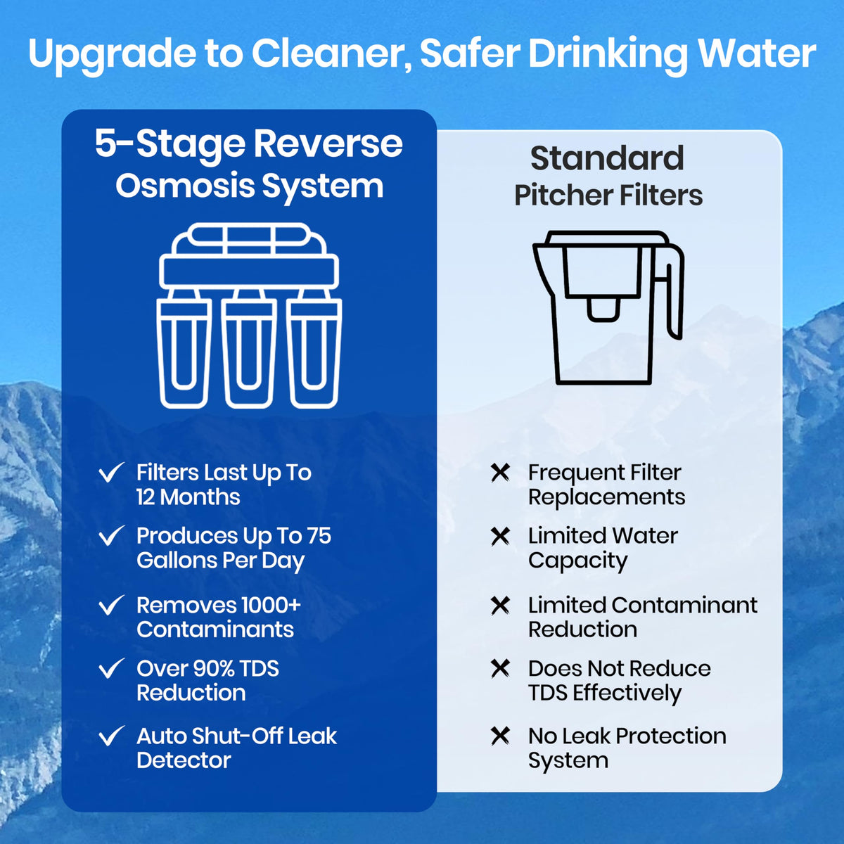 Nova 5-Stage Reverse Osmosis System RO Purifier 75 GPD W/Auto Shut off